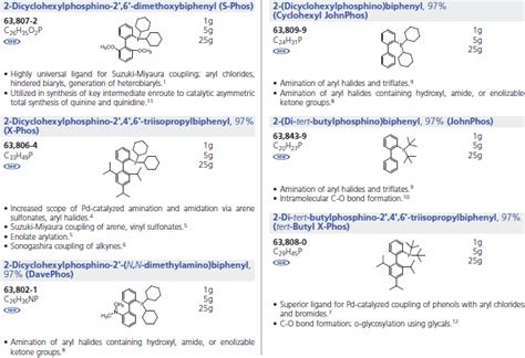 Buchwald Phosphine Ligands for Cross Coupling
