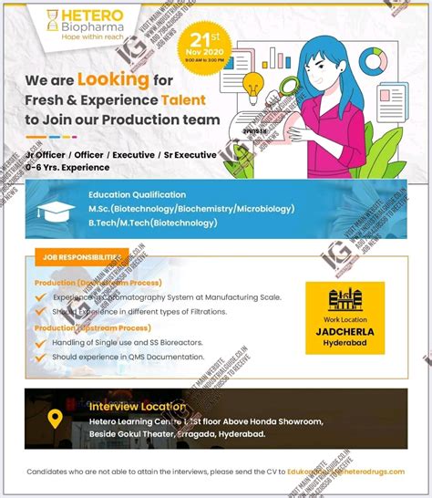 Hetero Biopharma interview in 2020 November 21st for Production check now