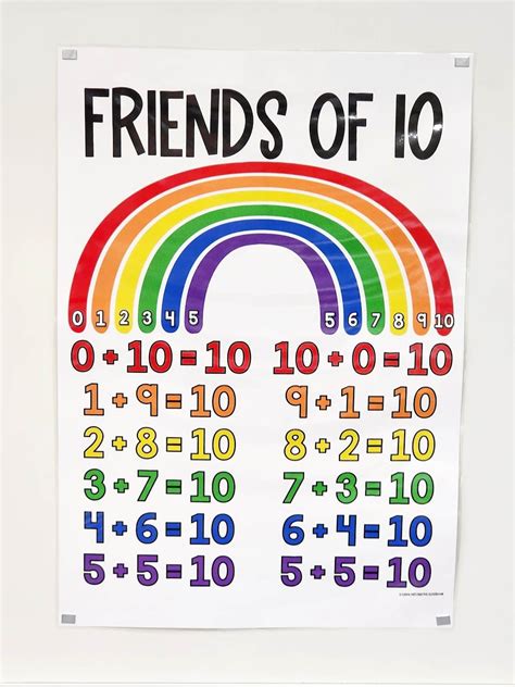 Friends of 10 Anchor Chart [hard Good] - Etsy