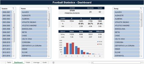 Image result for Using Excel for Sports Statistics