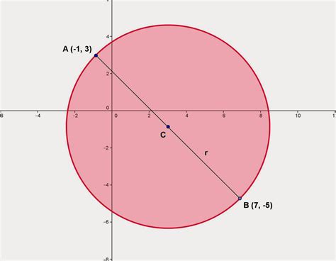 Image result for Basic Circle Formulas