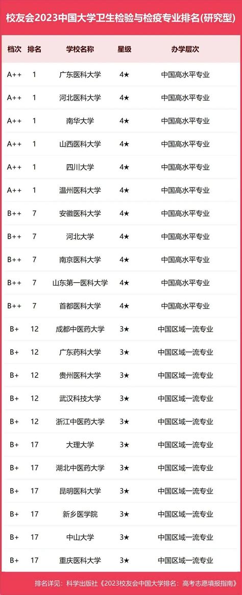 济宁初中学校排名2023最新排名(排名前十)