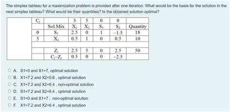 Image result for Simplex Maximization Problem Containing