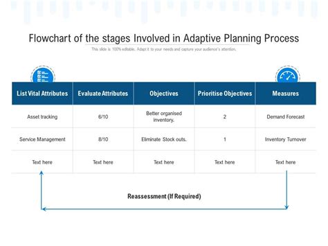 Image result for Workforce Planning Process Adaptive