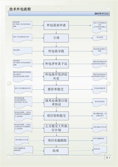 产线外包-深圳劳联环球人力资源服务有限公司