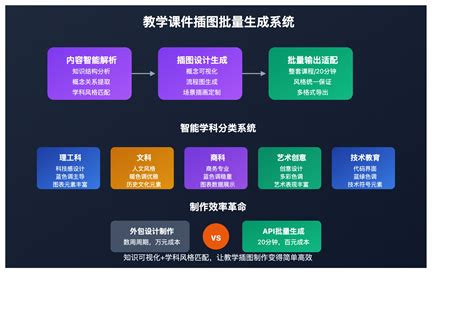 Ai教学 的图像结果