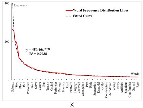 Exploring Passengers’ Emotions and Satisfaction: A Comparative Analysis ...