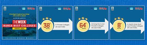 THE WEEK HANSA SURVEY BEST COLLEGES SURVEY 2024