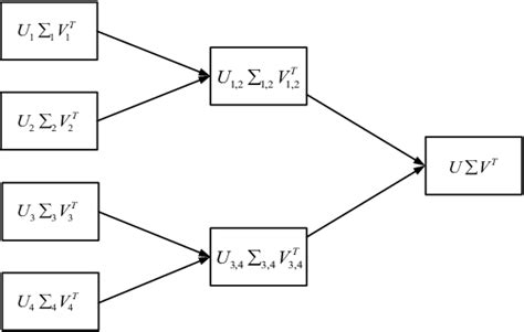 Image result for SVD Method