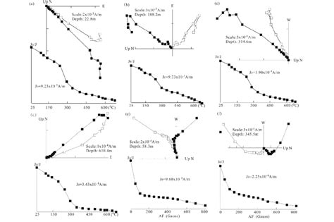 Image result for AC Demagnetization