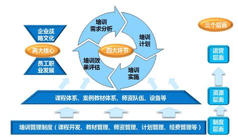 专业的培训方案设计服务商--杭州博思企业管理咨询有限公司【官网】