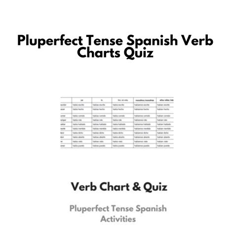 Pluperfect Tense Spanish Verb Charts & Quiz - Real Life Language
