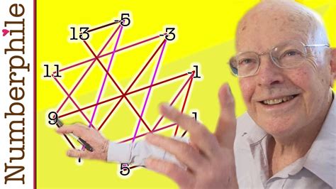 Image result for Numberphile Code