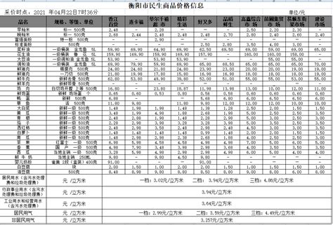 衡阳市人民政府门户网站-【物价】 2021-04-22衡阳市民生价格信息