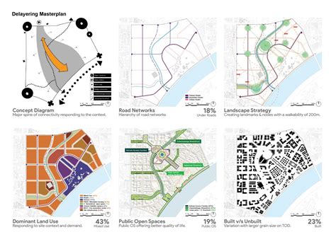 Sabarmati Ashram Precinct Masterplan | CEPT - Portfolio