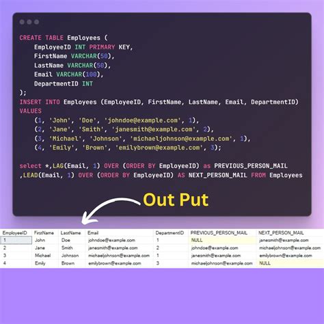 Lead and Lag Function in SQL Spark 的图像结果