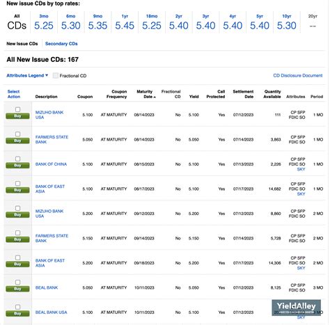How to Buy CDs on Fidelity: Buy the Best Brokered CD Rates