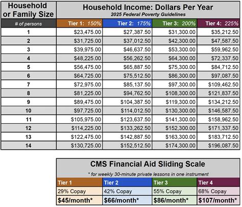 Financial Aid | Community Music School | Lehigh Valley & Berks