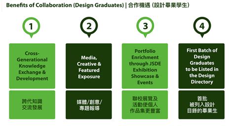 Collaborative Development Process 的图像结果