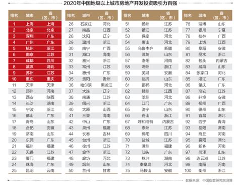 重磅：2020中国房地产上市公司TOP100揭晓-乐居财经