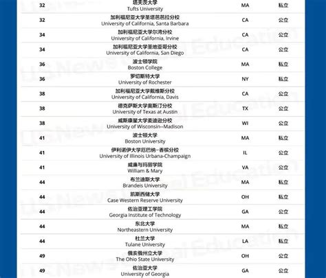 usnews美国大学排名2023最新排名_雅思_新东方在线