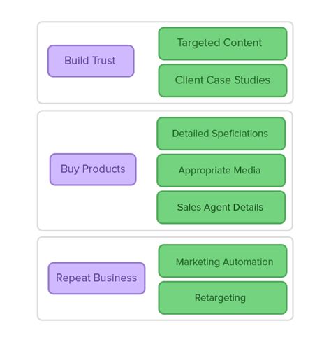 Image result for Site Map Web Development