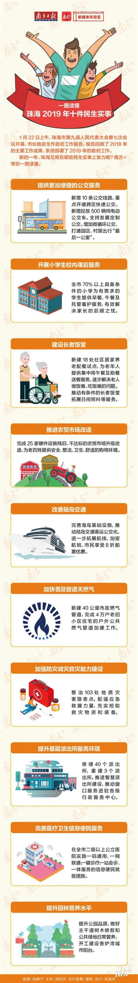 总授信额度超61亿元，珠海推进“普惠金融户户通”成绩单来了|珠海市|移动支付_新浪新闻