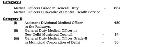 UPSC CMS 2026 Notification Out, Check Syllabus, Eligibility, Exam Pattern