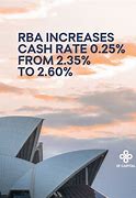 Image result for ReserveBankofAustralia