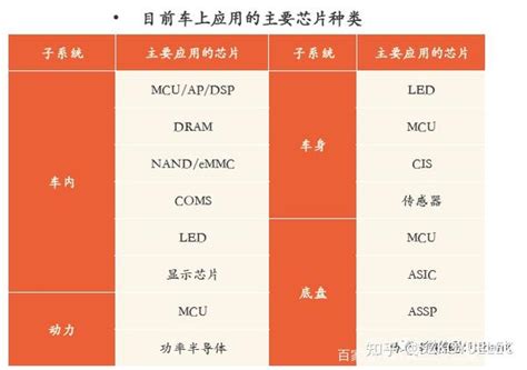 汽车芯片 的图像结果