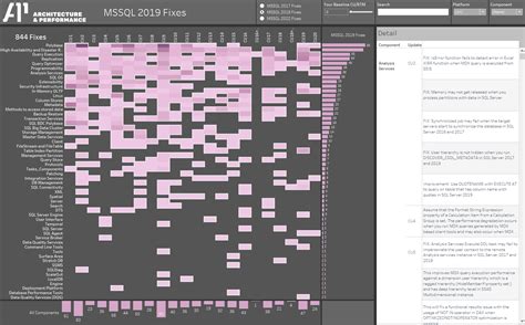 Image result for SQL Server Comparison Chart
