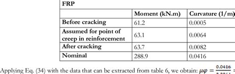 Image result for Structural FRP Moment Frame