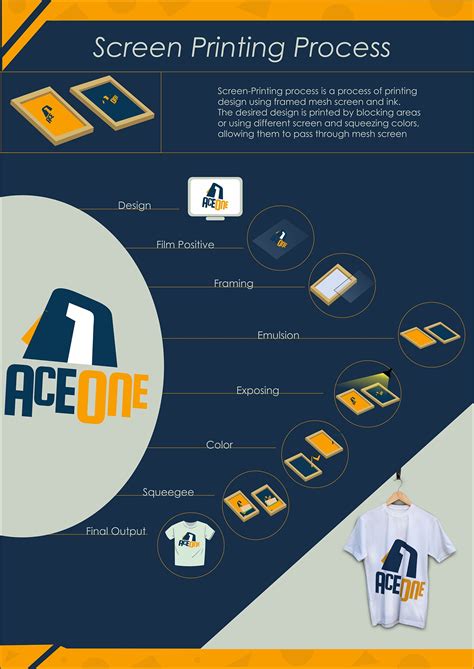 Image result for Silk Screen Printing Process