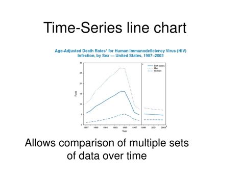 Line Graphs 的图像结果
