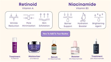 Can You Use Niacinamide With Retinol