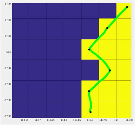 Stack Overflow Example 的图像结果