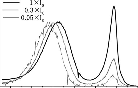 Image result for Luminous Intensity Wire Model