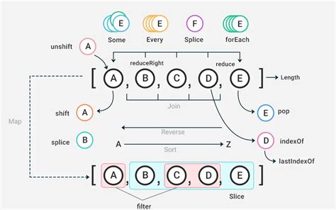 Synchronous vs Asynchronous JavaScript 的图像结果