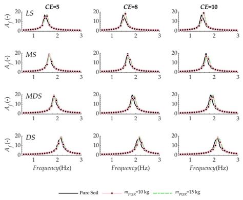 Image result for Geotechnical Modeling