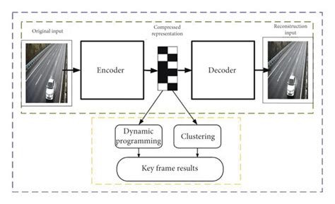 Image result for Key Frame Processing Technology Of