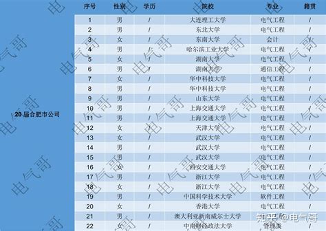 合肥2022年中考普高录取分数线，一六八联招线702分，含各高中录取线公布 - 知乎