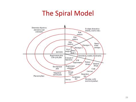 Engineering Process Models 的图像结果