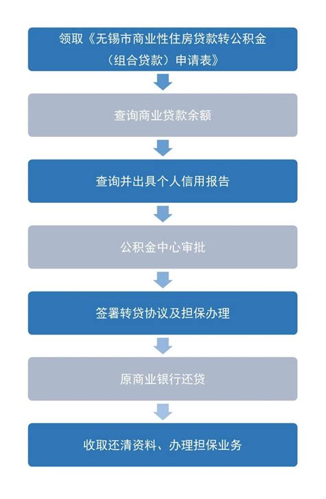 武汉建行商转公-保姆级办理流程(2023年5月版) - 知乎