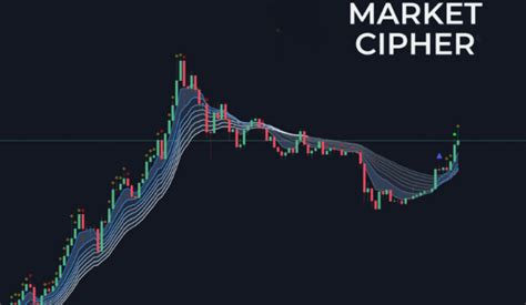 Image result for Scalping Using Market Cipher
