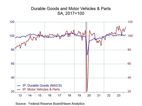 Image result for Capacity Utilization Rate