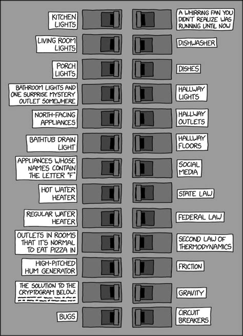 Breaker Box - XKCD中文站