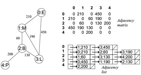 【03】插值算法：01-插值算法模型讲解_短期插值模型-CSDN博客