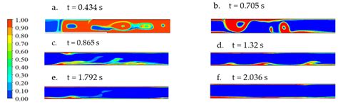 Transient CFD Modelling of Air–Water Two-Phase Annular Flow ...