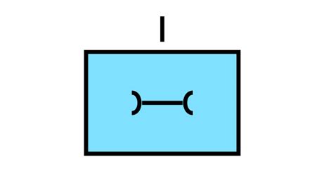 Image result for Inheritance in Java Mind Map