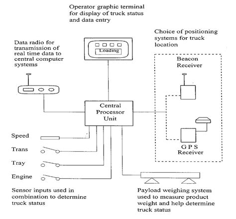 Image result for How Dispatch Scanner Works